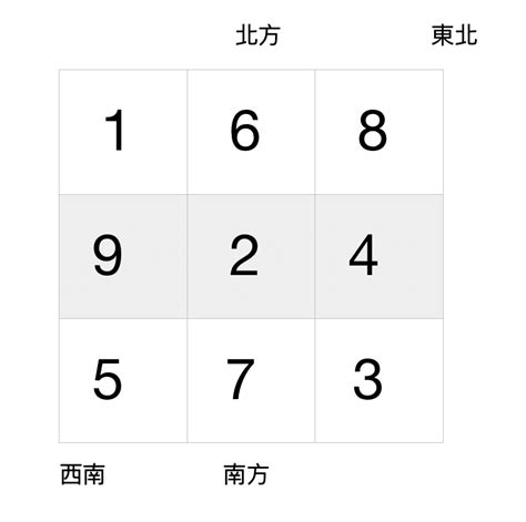 香港九運風水|九運風水是什麼？2024香港「轉運」將面臨5大影響